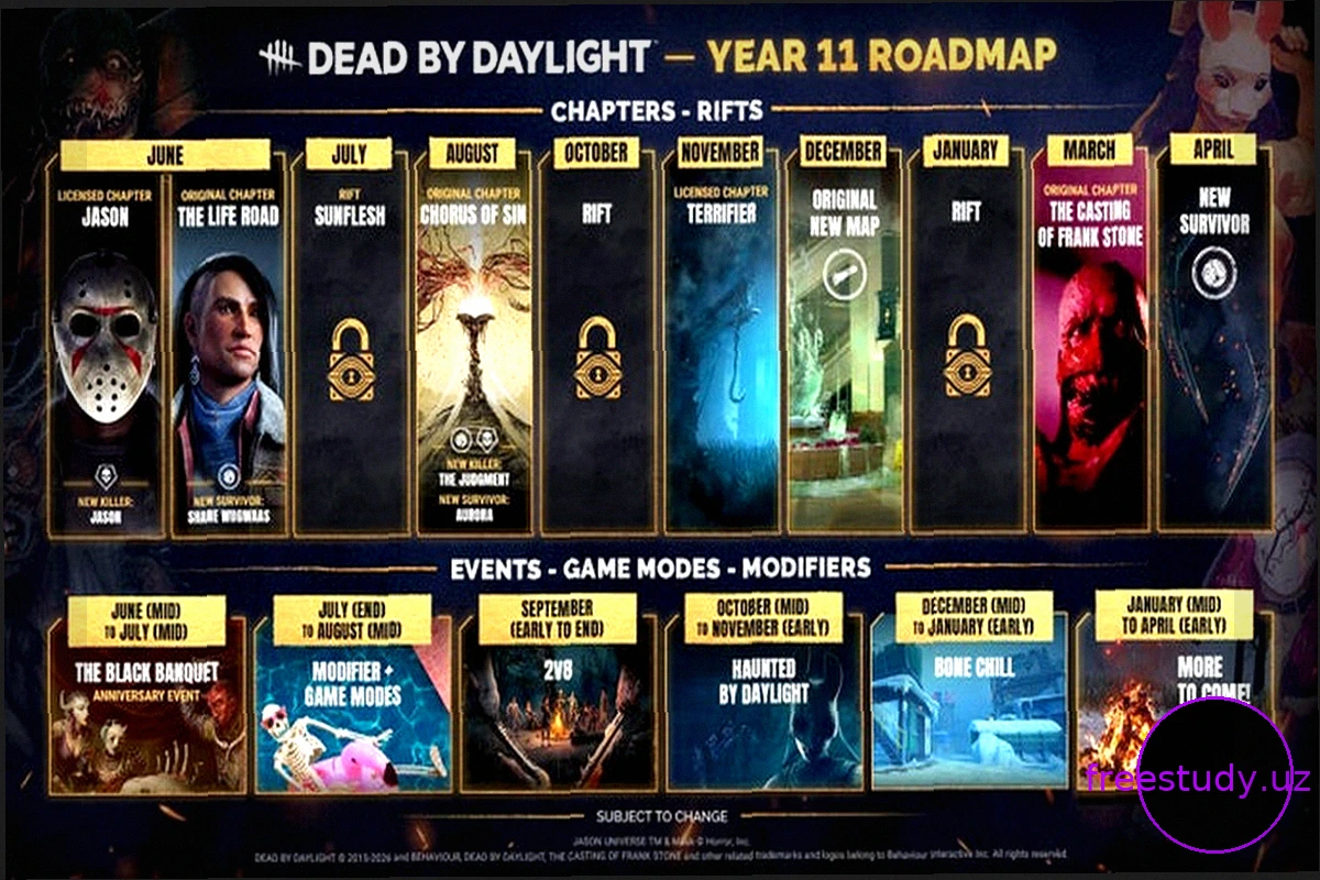 Dead by Daylight празднует 10 лет: коллаборации, графическое обновление и детали фильма